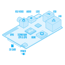Icona Embedded